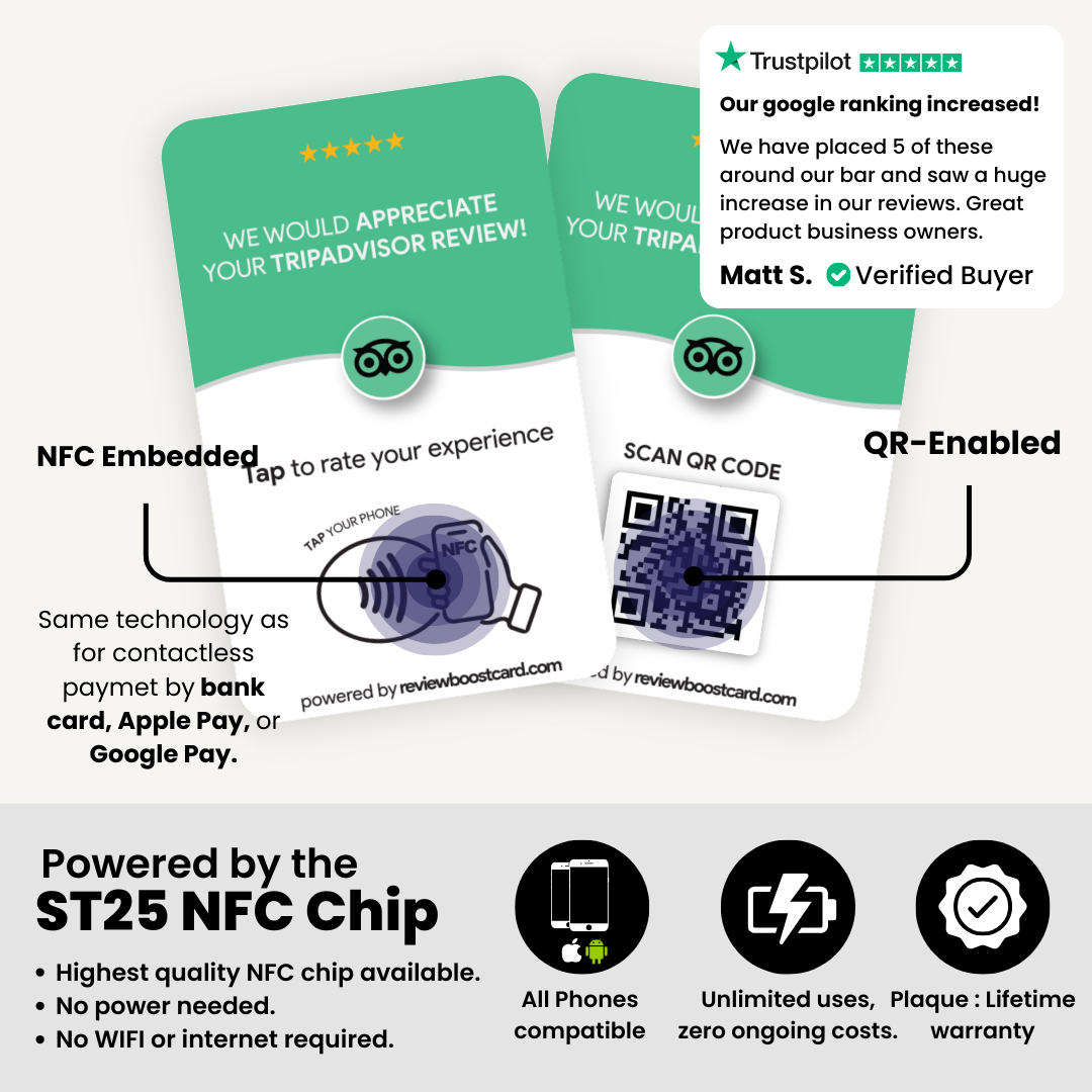 A detailed graphic explaining the features of the TripAdvisor review card, powered by the ST25 NFC chip. The card is NFC embedded and QR-enabled, compatible with all phones, and does not require power or internet. A Trustpilot review by Matt S. mentions an increase in Google ranking and reviews after using the product