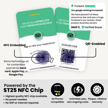 A detailed graphic explaining the features of the TripAdvisor review card, powered by the ST25 NFC chip. The card is NFC embedded and QR-enabled, compatible with all phones, and does not require power or internet. A Trustpilot review by Matt S. mentions an increase in Google ranking and reviews after using the product